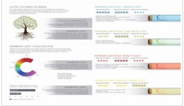 La gran Revolución en Bronceado NEW-TECHNOLOGY RAINBOW